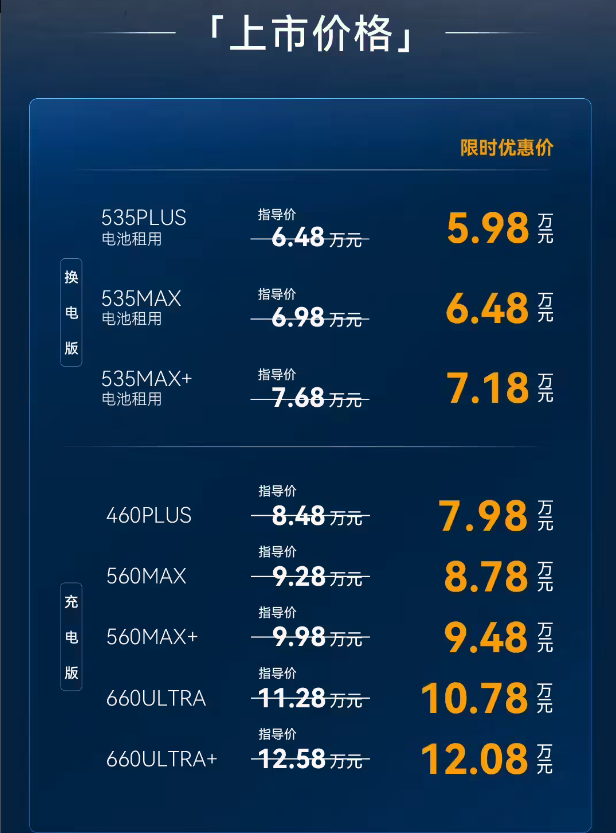 上市即爆单！极狐贝塔S3两小时大定破万 5.98万起重塑家用纯电门槛